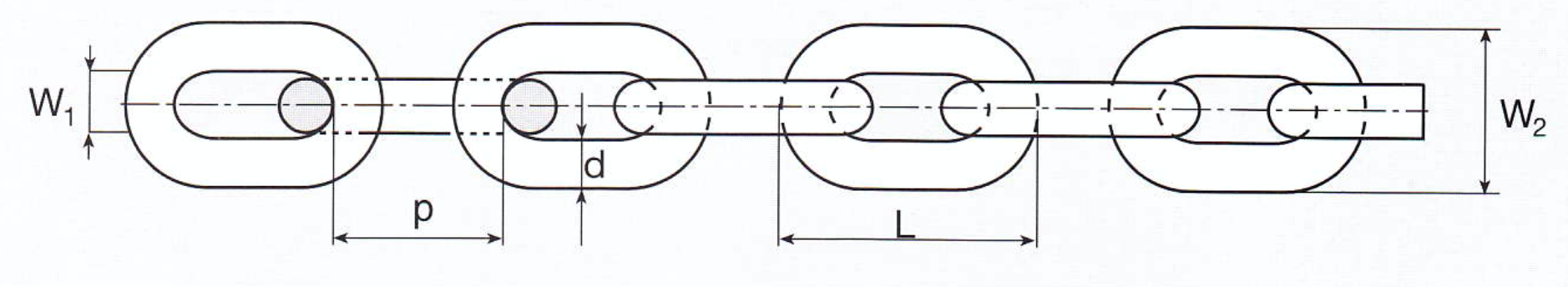 NACM transport chain dimension