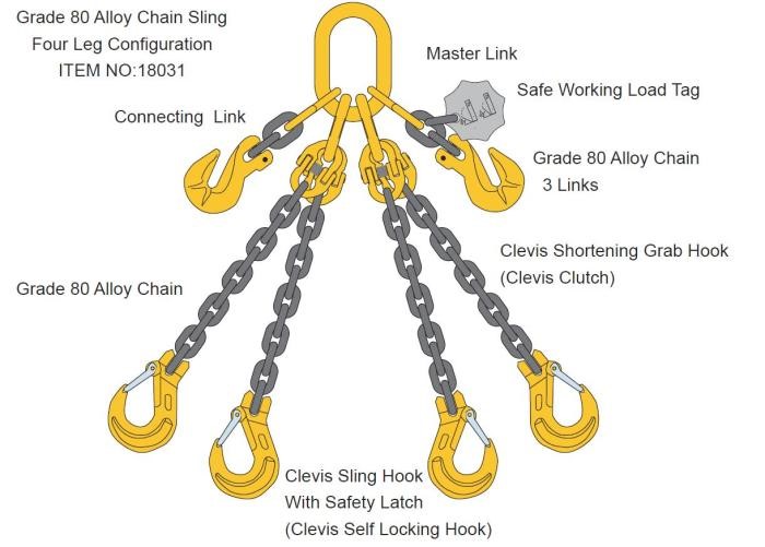 Chain Shortener  All-Ways Rigging Gear